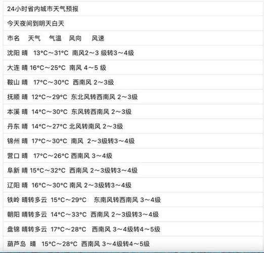 乌克兰扎布罗热尔天气_未来一周气温走势分析
