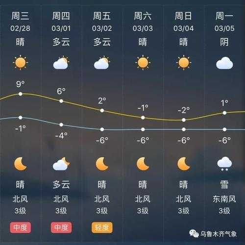 乌兰布通天气预报_今日气温及天气趋势分析