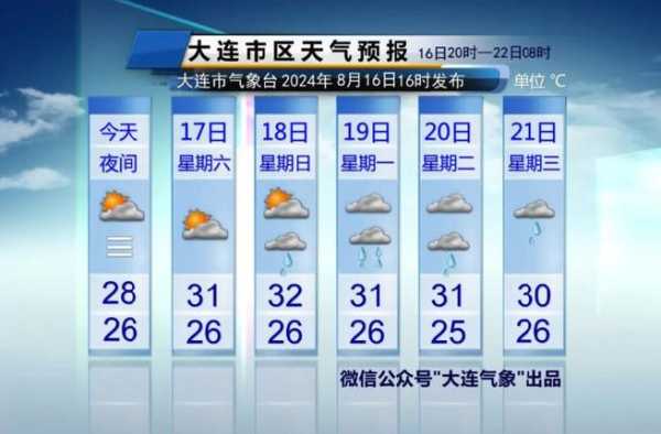 乌苏车排子15天气预报_即将来临的气象变化是什么?