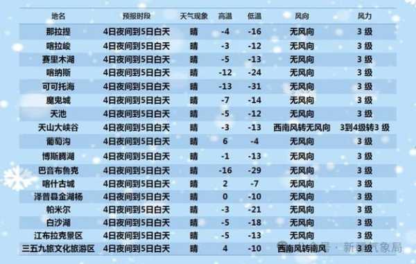 乌鲁木齐市天气预报_未来一周气温变化解析