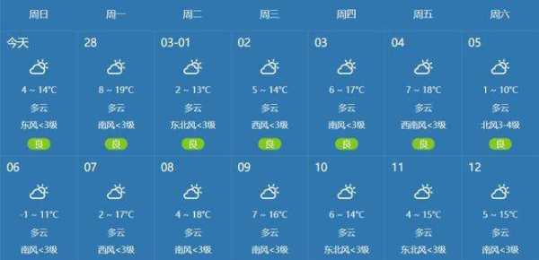 九乡的天气_今天天气如何?
