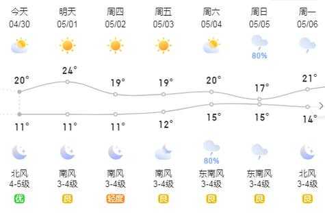 九所镇天气_近期气温变化及预报分析