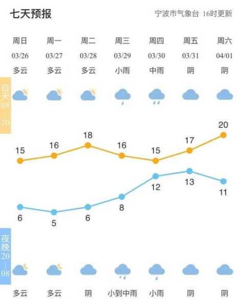 九鲤溪天气_近期气温变化与出行建议