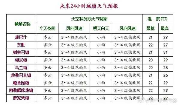 互助扎龙沟天气_今天的气温和天气状况如何?