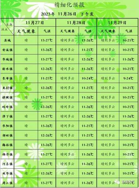 五华天气预报_今日及未来一周详解