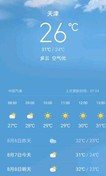 五河天气2345_如何及时获取最新天气信息?