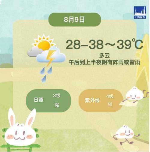 仁吉喜目花谷天气预报_今天的气温和降水情况如何?