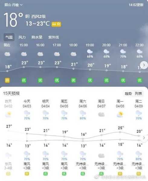 今日丹棱天气_最新气象预报与穿衣建议