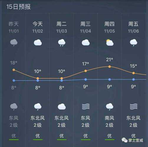 伽师天气_今日最新气象预报与建议