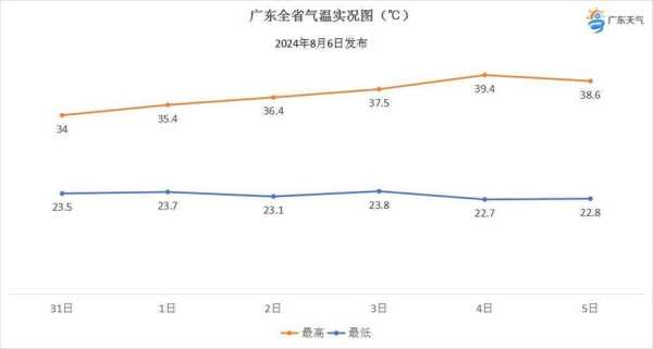 保山潞江坝小平田天气_今天的天气预报如何?
