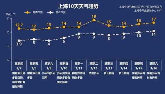 全南一周天气_气温变化与出行建议