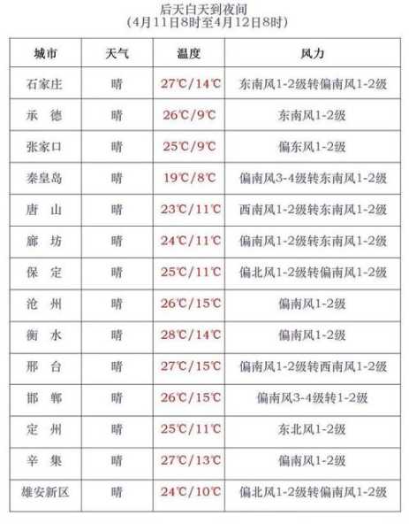 全淑天气预报_今天的气温和降水情况如何？