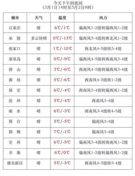 八力乡的天气预报_明天的气温和降水情况如何？
