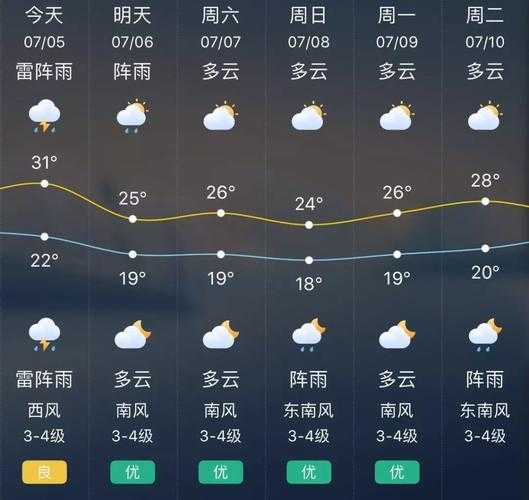 八鱼圈天气_未来一周气温展望