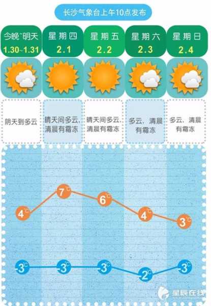 内江市资中县天气球溪_今天的天气情况如何?