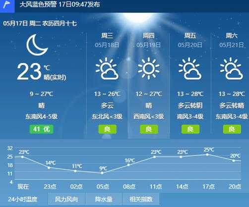内蒙古扎莱特天气_今天的气温和预报如何?