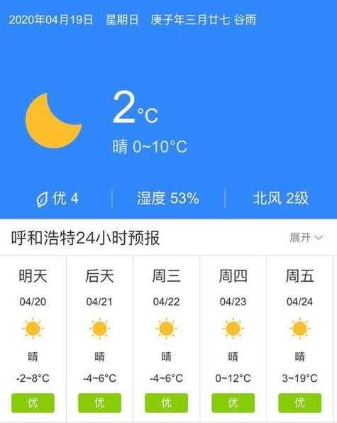 军马场天气预报_未来一周的天气情况如何?