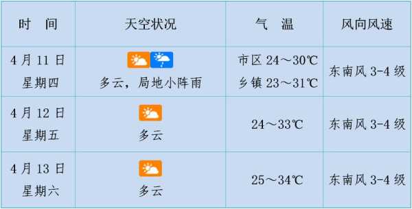 冰沟河天气预报_未来三天气温趋势分析