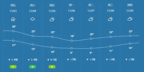 利川蒙道天气_今日气温与降雨预测