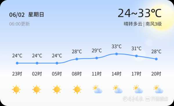剑阁长岭乡天气_今日气温及气象预报