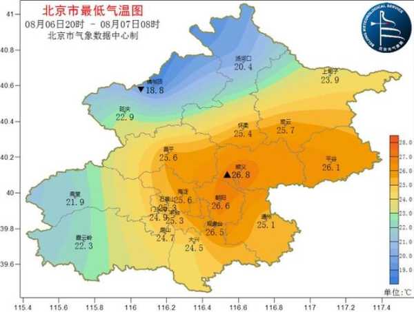 努克天气_今天的气温和预报分析