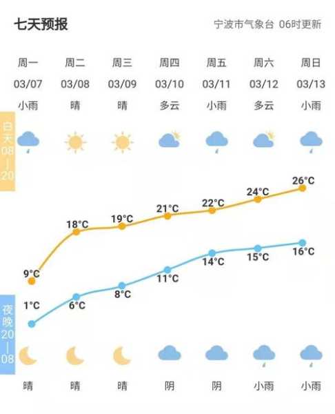 化州那务镇天气_今天天气情况及预报分析