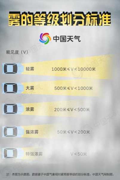 北达科他天气_一周内气候变化指南