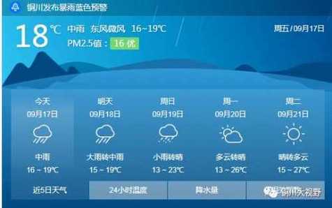 北隍岛天气_今天的气温和预报如何?