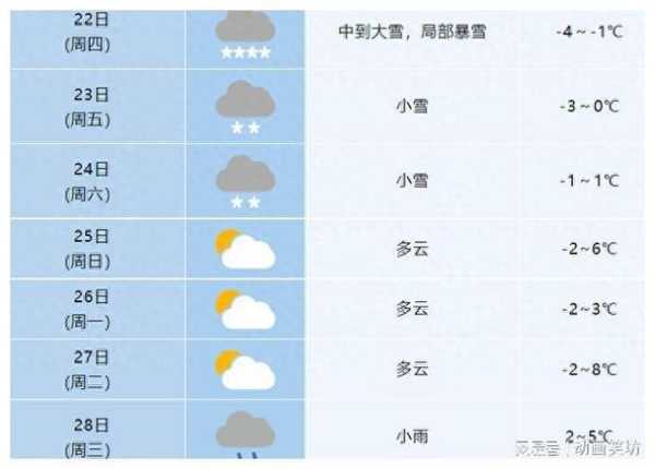 十月合肥天气_适合出游的条件吗?