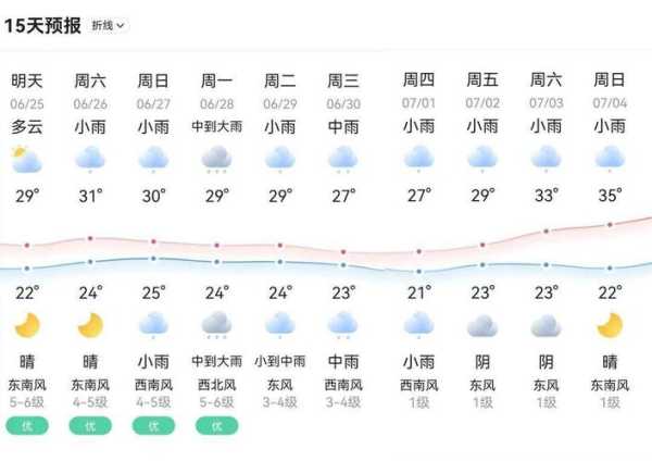 升水镇天气预报_未来一周气温变化分析