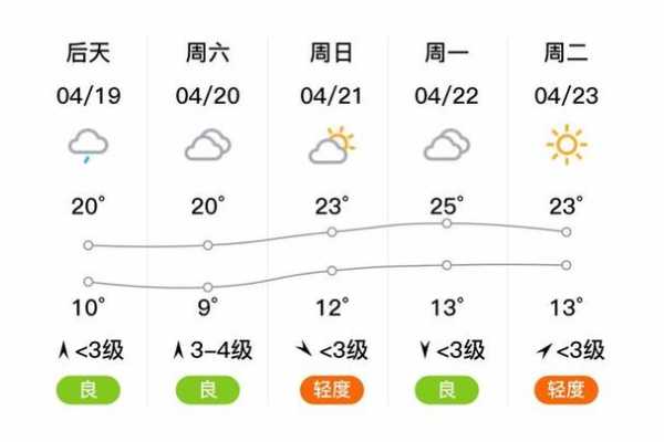 南乐县三十天天气预报_未来天气趋势详解