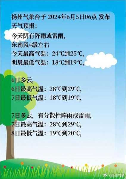 南午村天气_今天的气温和降水预报