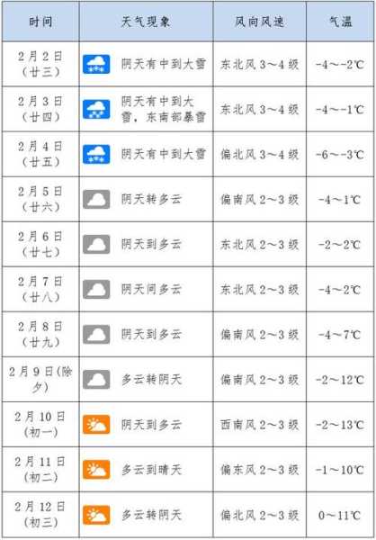 南召预报天气_当天气变化对出行的影响