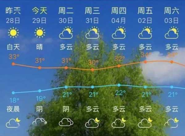 南安九都镇天气_今日天气预报与气候特点