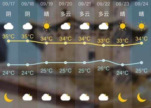 南安洪濑镇天气_今天气温和预报情况如何？