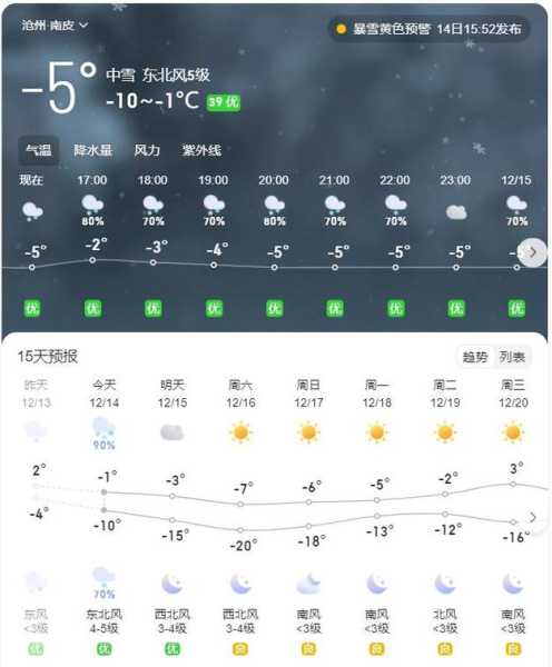 南皮天气一个月_如何预报气候变化？