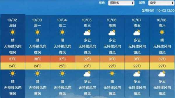 南部县店垭乡天气预报_未来一周气候走势分析
