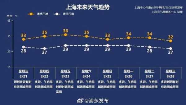 南阳内乡天气011_今天天气情况如何?