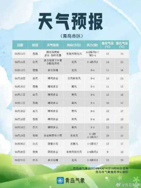 博罗柏塘镇天气_今日气温与预报分析