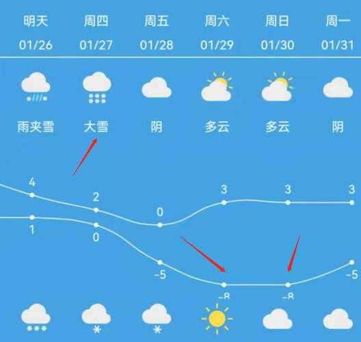 历史天气阜阳_如何影响当地气候变化？