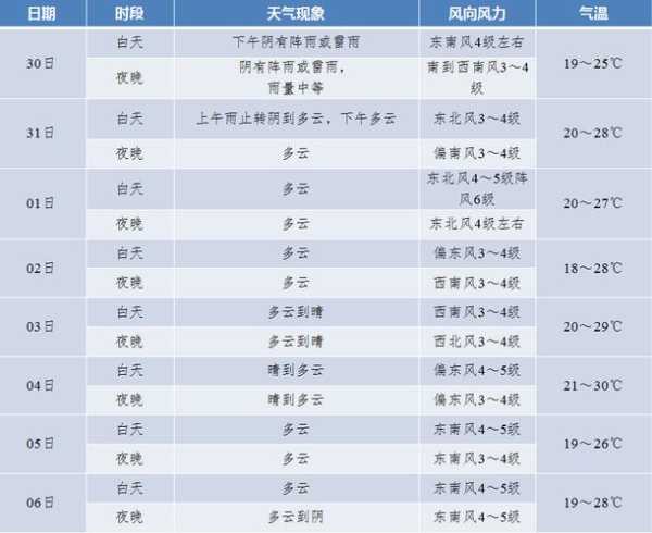 双城杏山天气_今日气温与降水预测