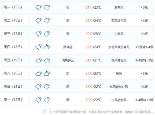 双流杨梅小镇天气预报_今日气象情况如何？