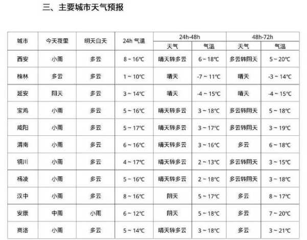 双辽茂林镇天气预报_未来一周天气趋势分析
