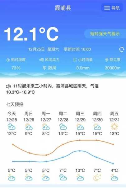 古苓县天气预报_今天的气温和降水情况如何？
