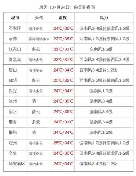台怀镇天气_如何提前规划您的出行活动
