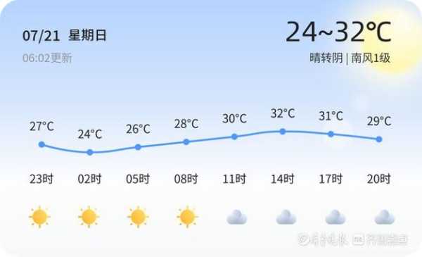 合江先滩天气_今日气温变化如何?