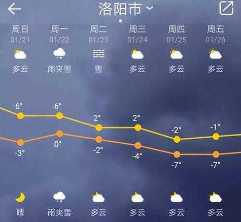 吉林白城通瑜天气预报_今日天气情况如何?