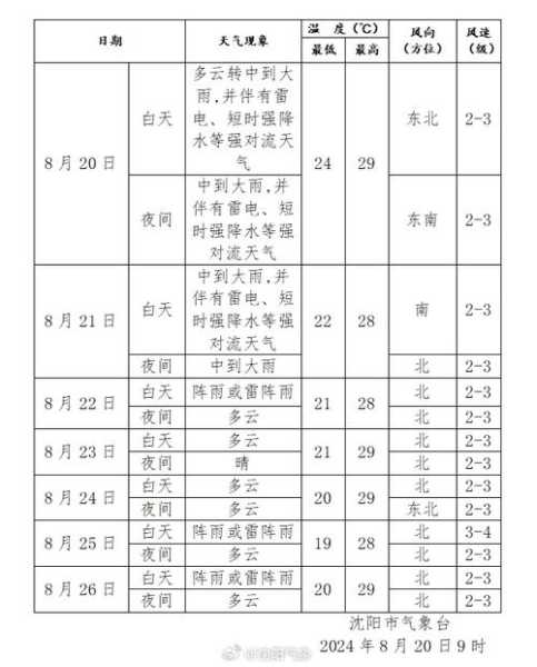 名山黑竹天气_近期天气预报与旅游建议
