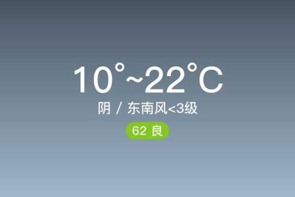 周口天气太康_今日气温与天气预报