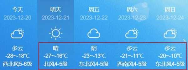 呼和浩特天气预报_本周气温变化解析